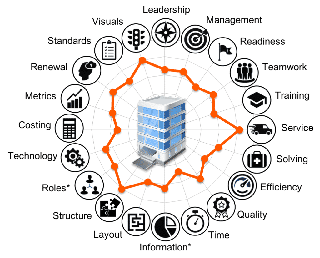 The 20 keys to world-class service infographic.