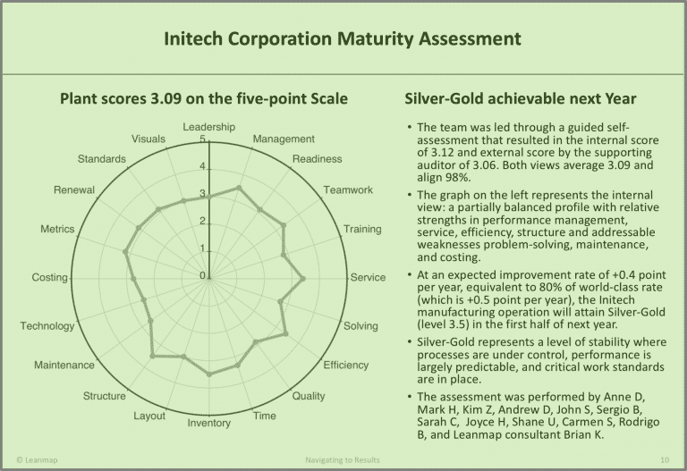 Operational Excellence Assessment Chart