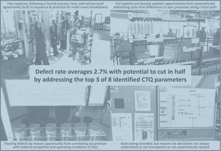 Key Observations from Gemba Walk