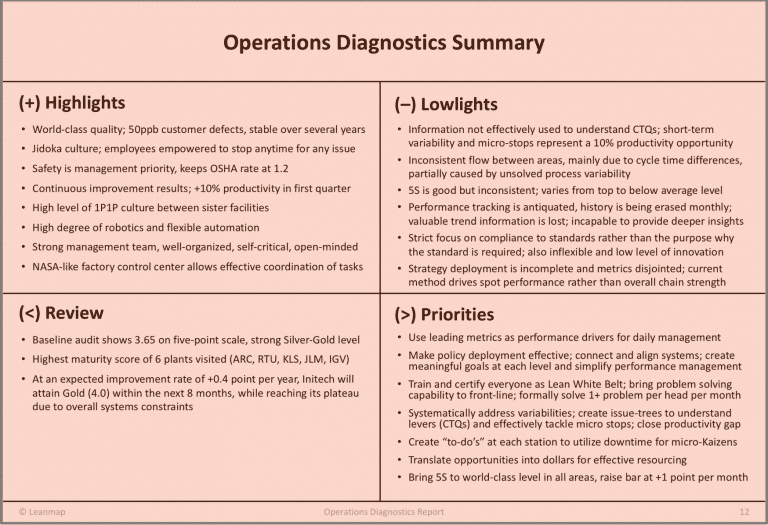 Operational Excellence Assessment Report