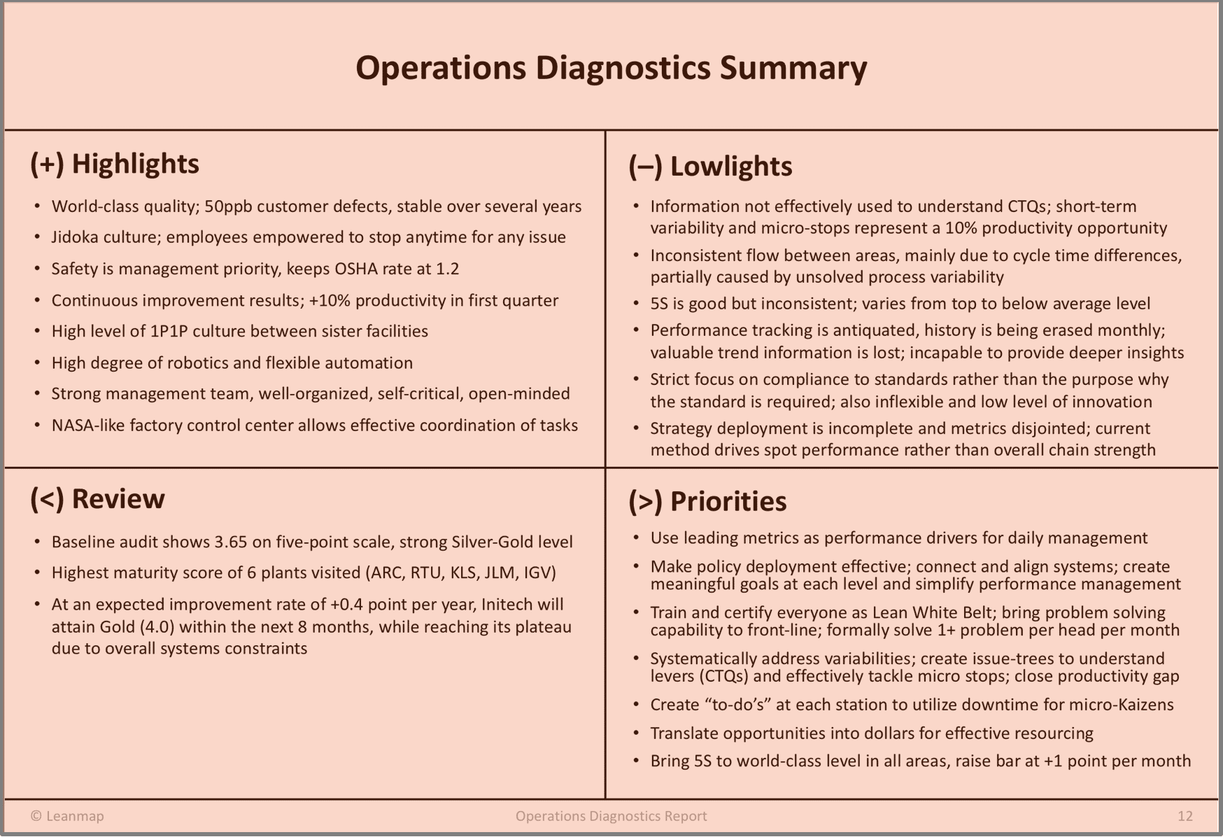operations-diagnostics-to-discover-improvement-opportunities