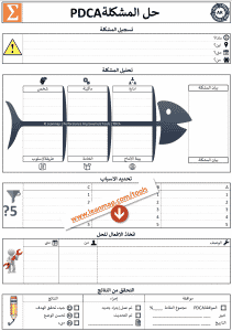 حل مشكلة القالب PDCA