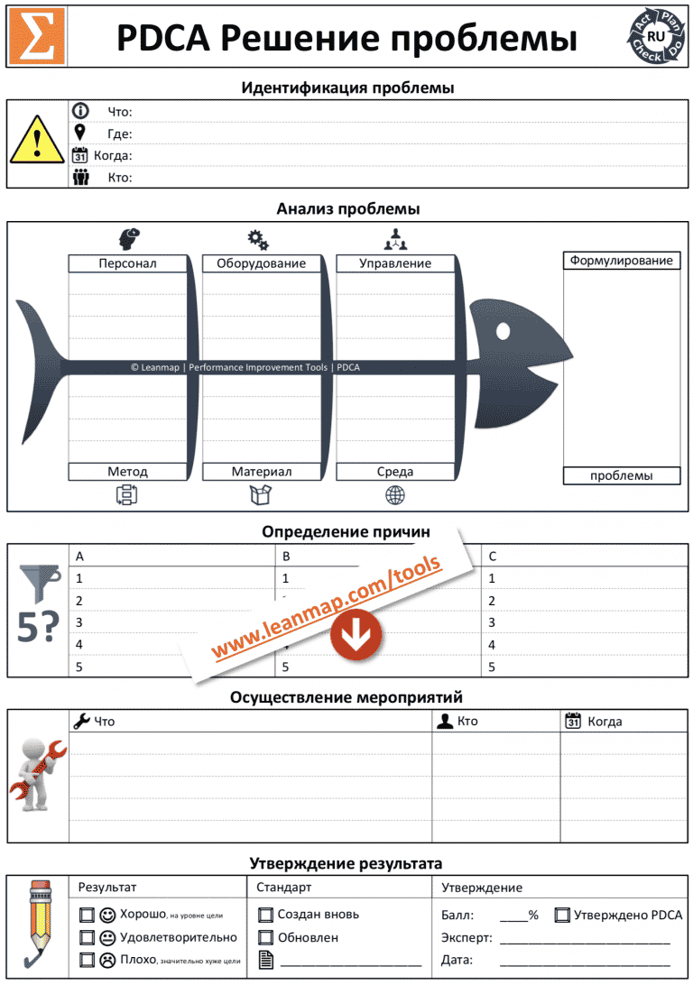 PDCA Toolkit | Problem Solving Templates