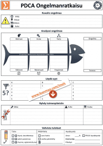 PDCA Ongelmanratkaisumalli