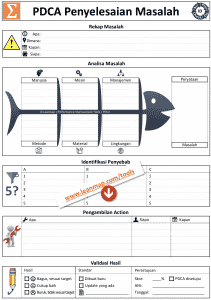 PDCA template pemecahan masalah