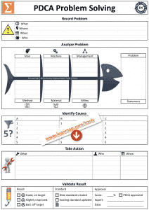 PDCA Problem Solving Template, English Version (EN)