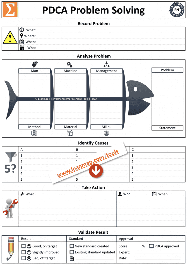 pdca problem solving template