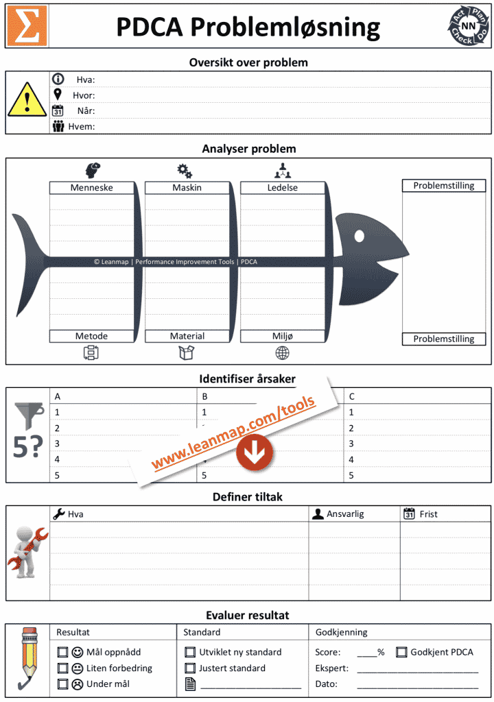 PDCA Toolkit | Problem Solving Templates