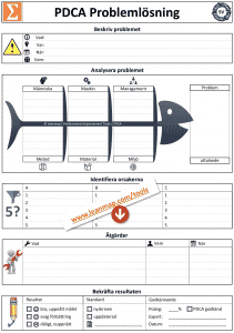 PDCA problemlösningsmall