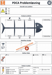 PDCA problemløsende mal