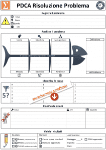 PDCA modello di soluzione dei problemi