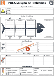 PDCA modelo de resolução de problemas