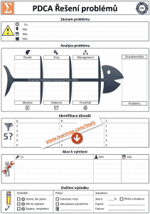 PDCA šablony pro řešení problémů
