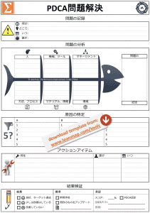 PDCA問題解決テンプレート