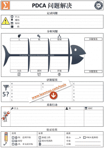 PDCA问题解决模板