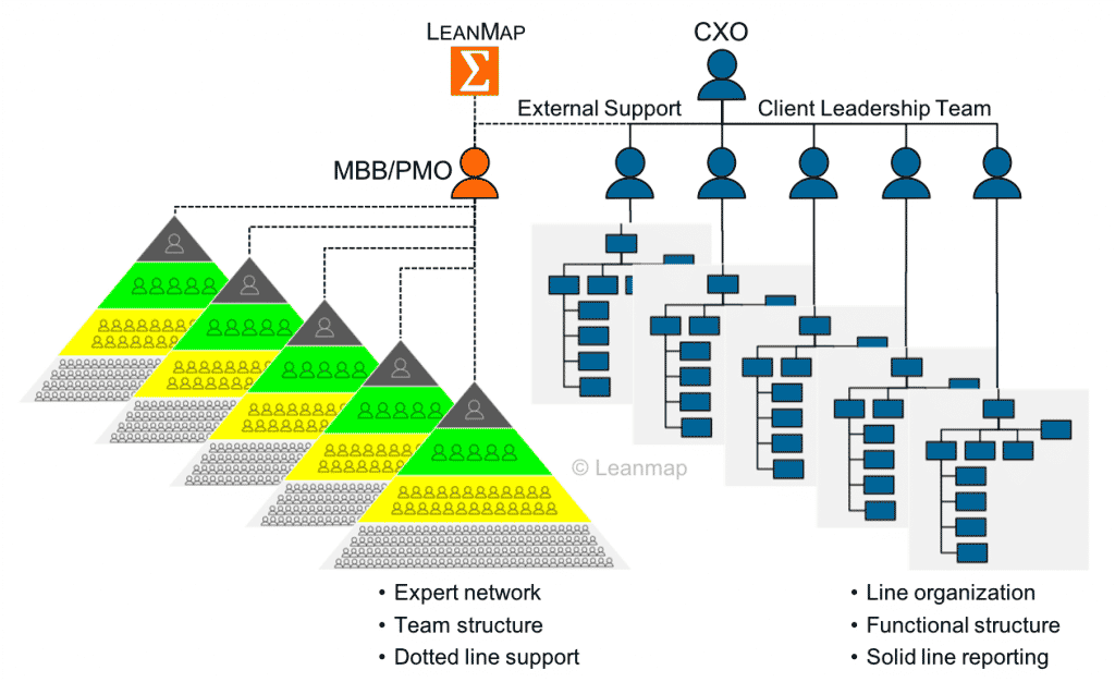 Lean Training White, Yellow, Green, Black Belt Leanmap
