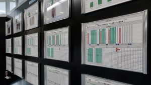 Good Visual Management Board
