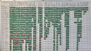 Good Visual Project Status Board