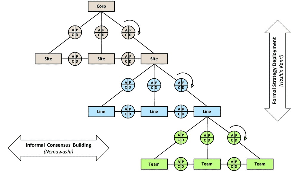 Strategy Deployment Roadmap to Plan Your Destiny