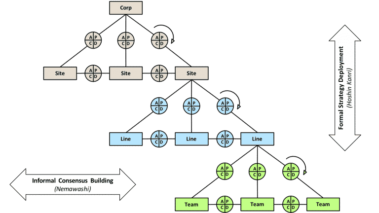 Leanmap strategy deployment model.