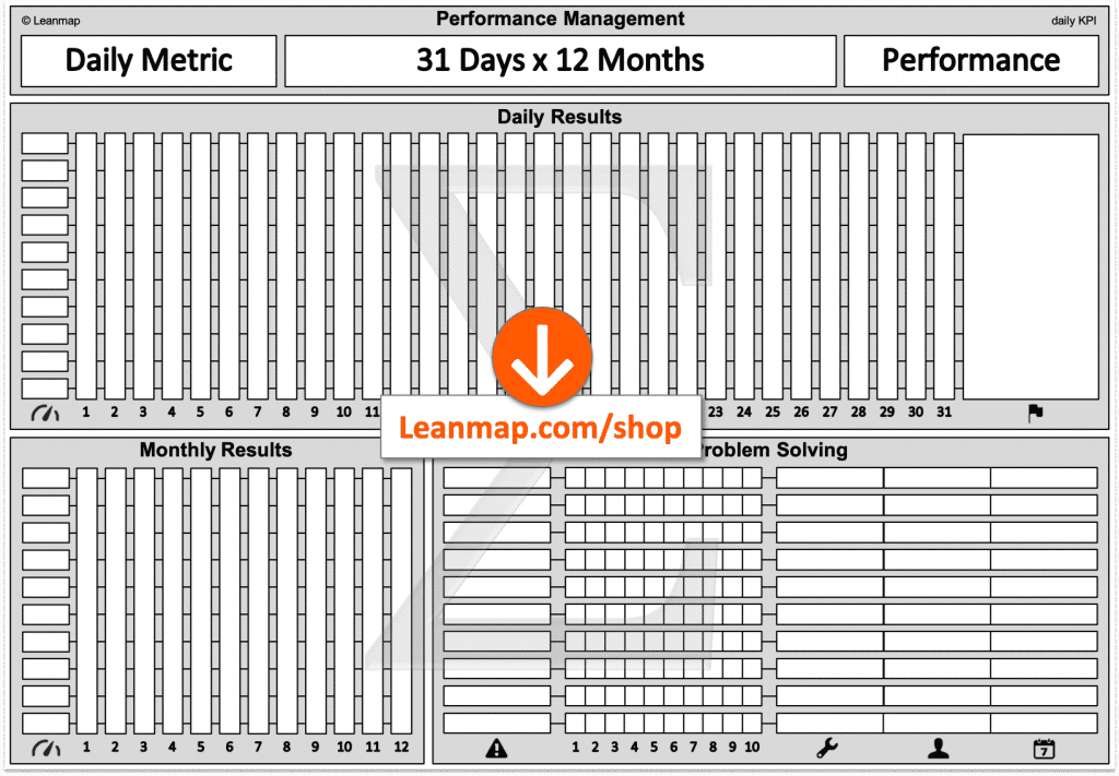 KPI Daily Metric Performance Tracker