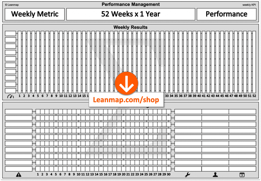 KPI Weekly Metric Performance Tracker