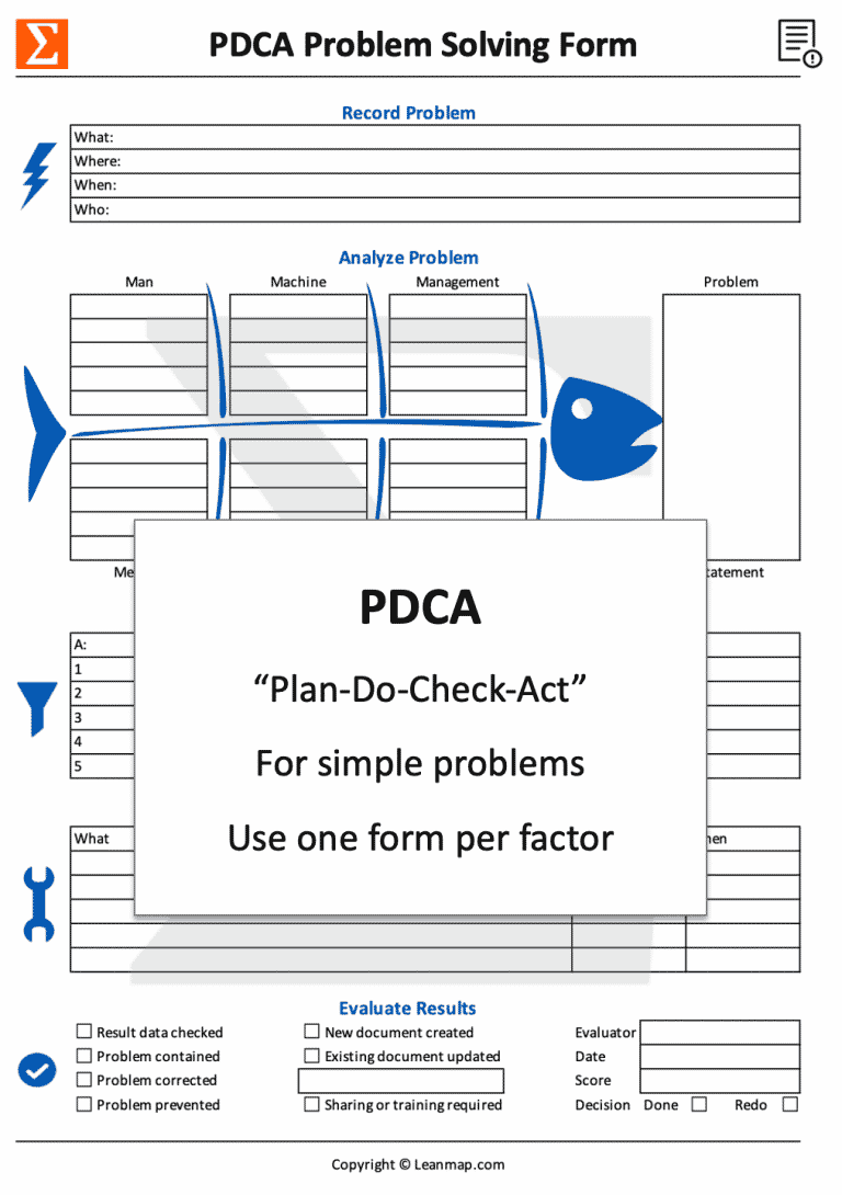 PDCA template by Leanmap.