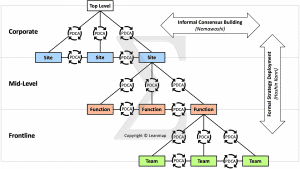 Systematic Frontline Deployment Strategy Deployment to Realize Your Vision in 7 Steps