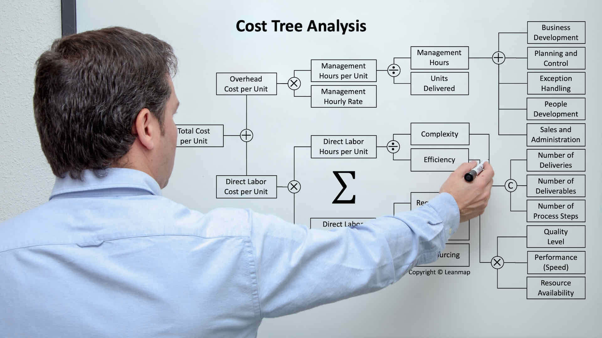 Cost analysis by Leanmap expert.