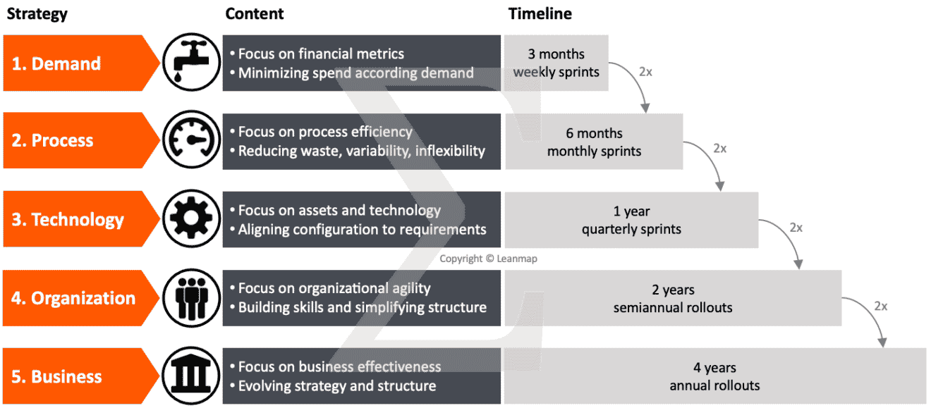 Cost Reduction Program to Systematically Boost Profitability