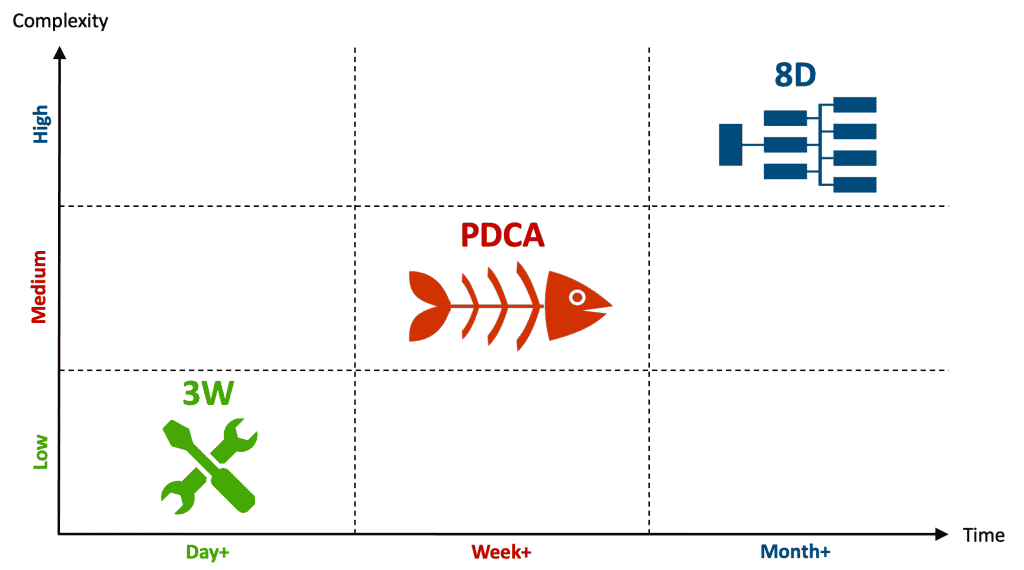 Practical Problem Solving Tools for Factory and Office