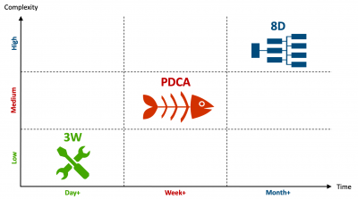 Practical Problem Solving Tools for Factory and Office