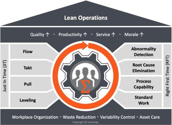 Lean Program Model by Leanmap