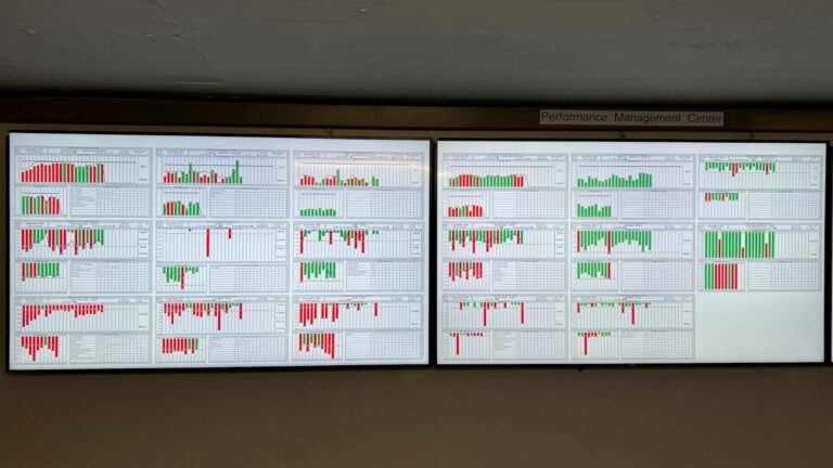 Performance monitors with daily KPIs to improve customer service.