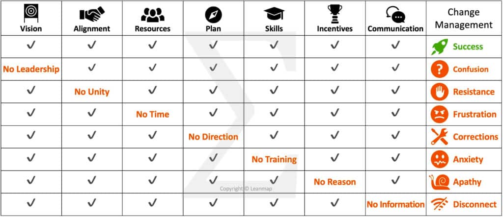 Change management success factors.