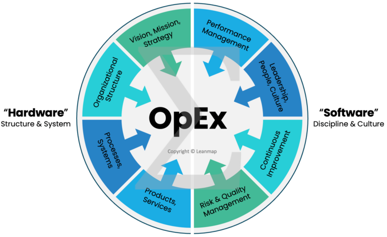 Operational Excellence Learning Modules