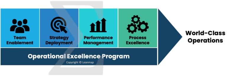 Operational Excellence Program Pillars