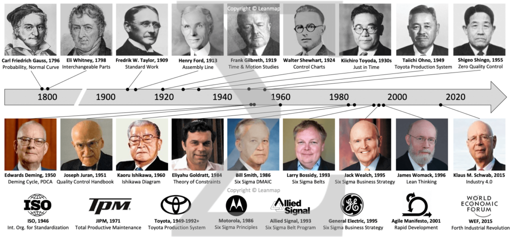 Operational Excellence History Pioneers